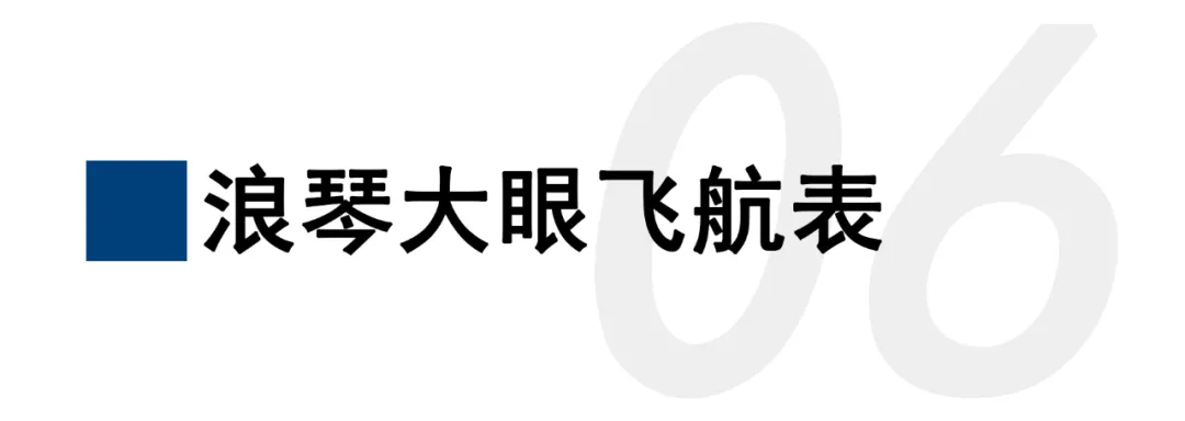 型男都爱的飞行员手表,哪款是你的最爱?