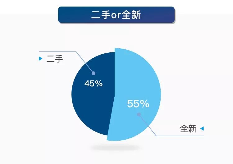 优奢易拍奢侈品鉴定真假报告8月刊:你知道哪些品牌正品率低吗?