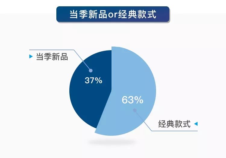 优奢易拍奢侈品鉴定真假报告8月刊:你知道哪些品牌正品率低吗?